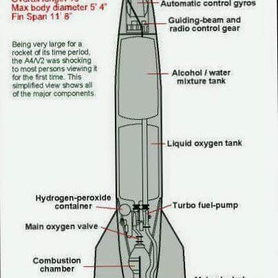 Mittelwerk GmbH Aggregat 4 A-4 Vergeltungswaffe 2 V-2 (9)